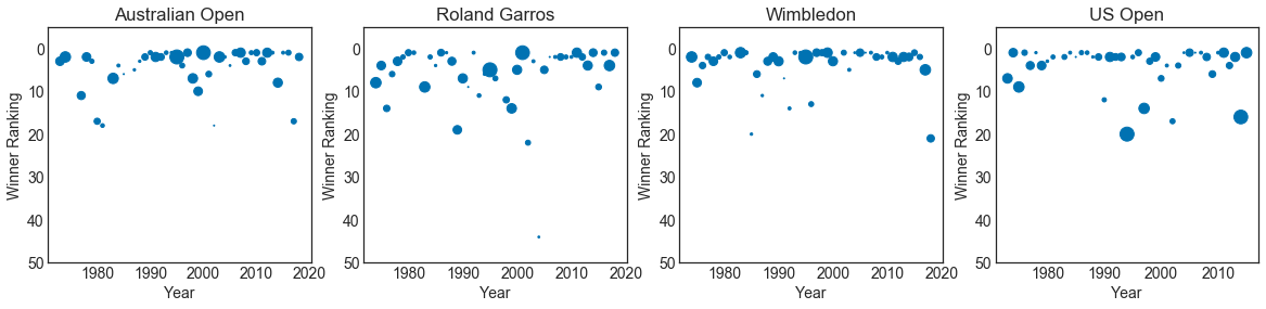 Scatter Plot